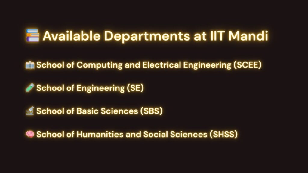 IIT Mandi Professor Recruitment 2025,