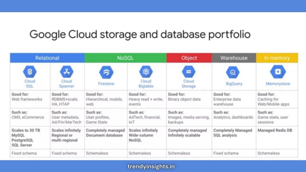 Cloud Storage,