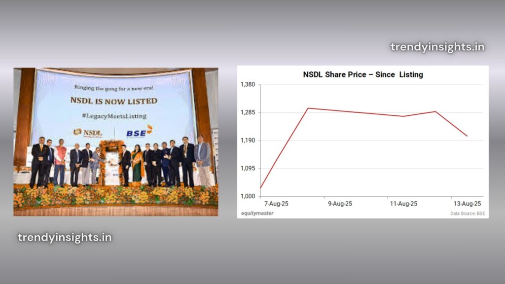 NSDL Share Price,